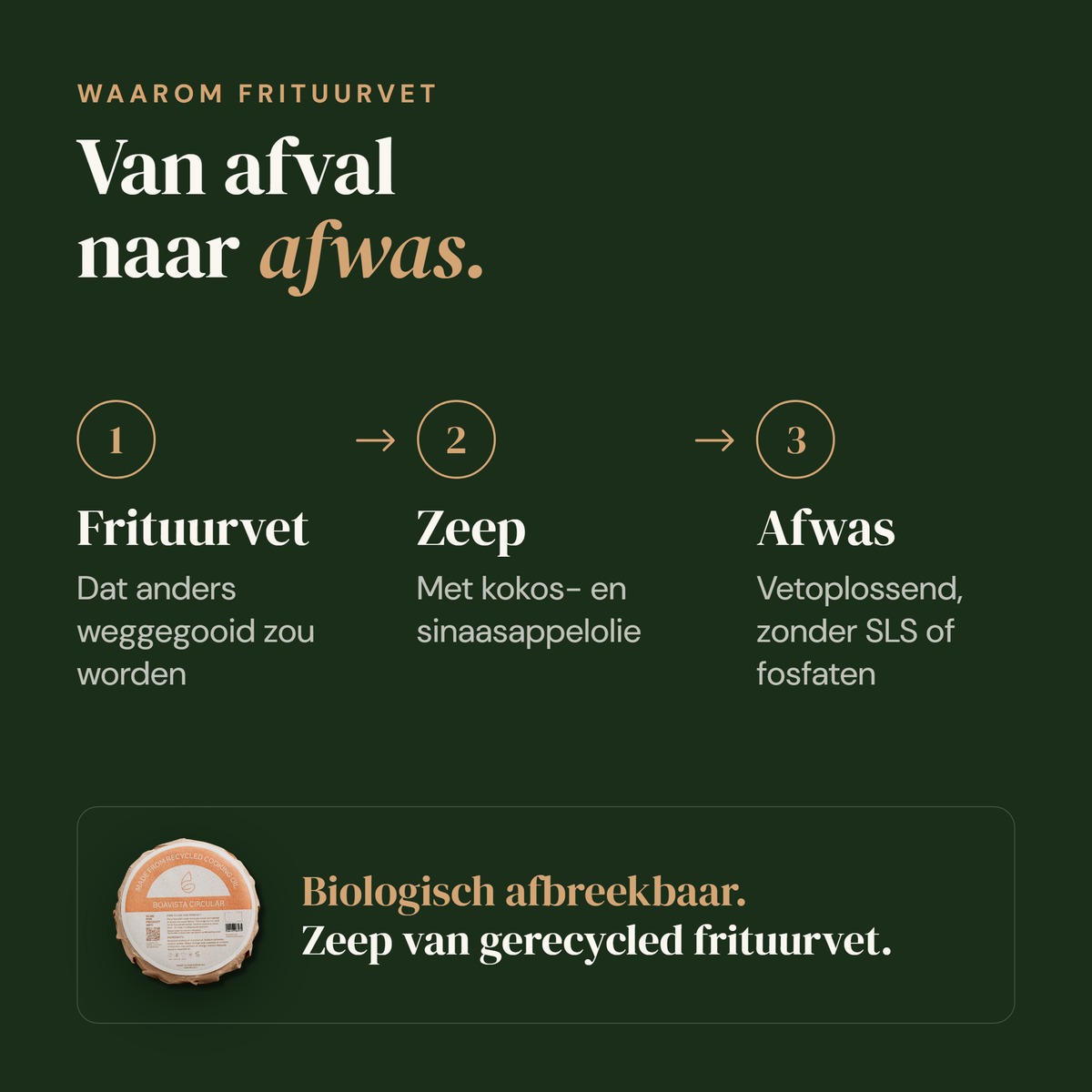 Afwasmiddel Refill: van afval naar afwas