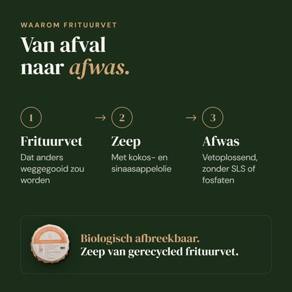 Afwasmiddel Refill: van afval naar afwas