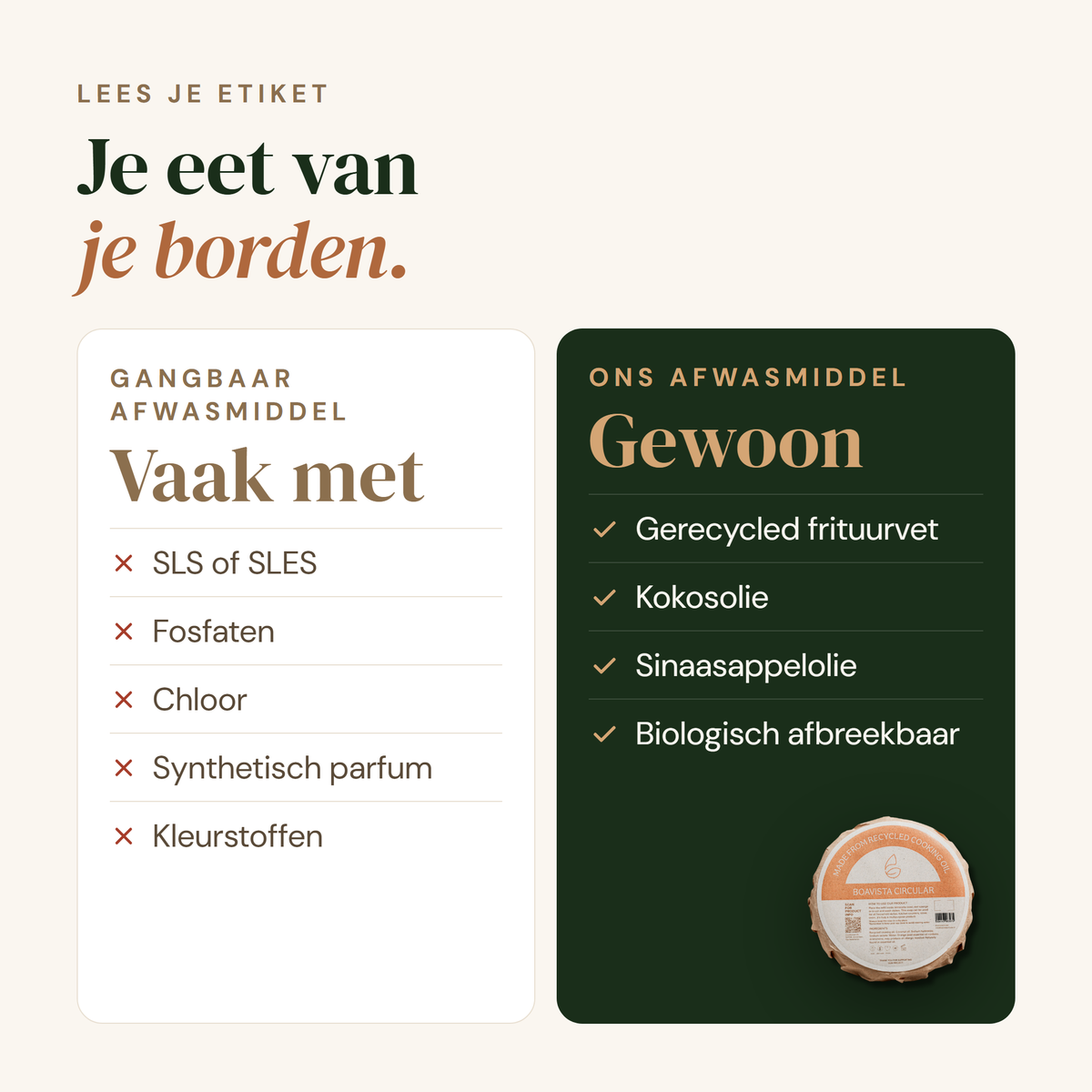 Afwasmiddel Refill: je eet van je borden