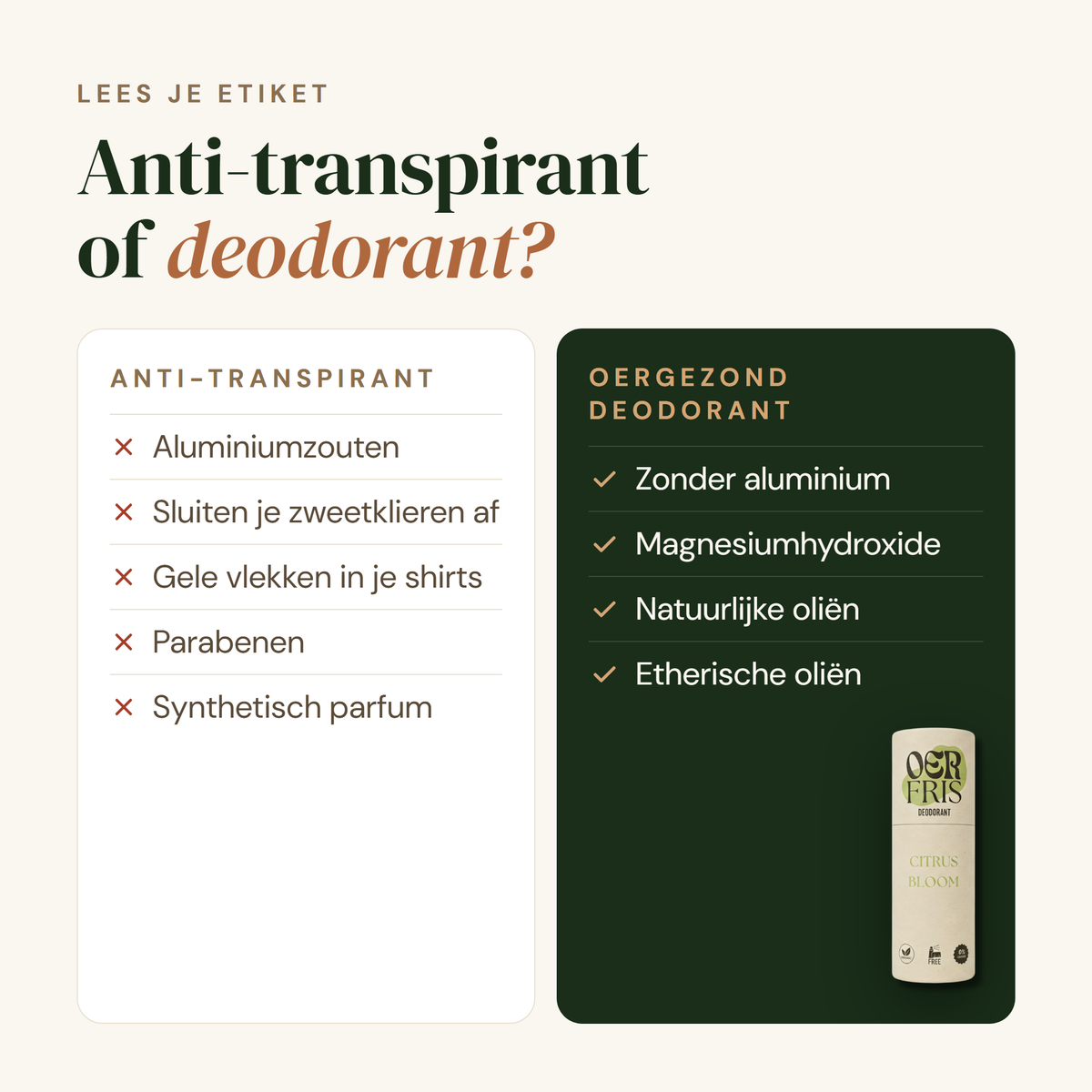 Deodorant: vergelijking