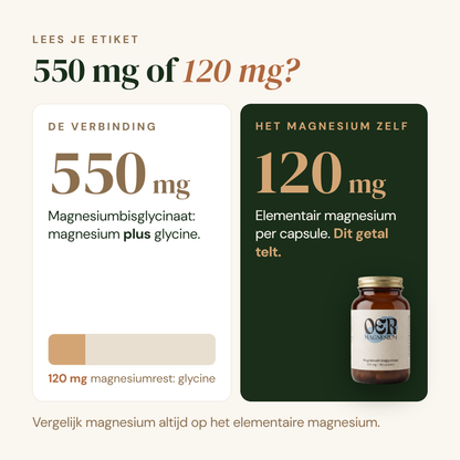 Magnesiumbisglycinaat: lees je etiket