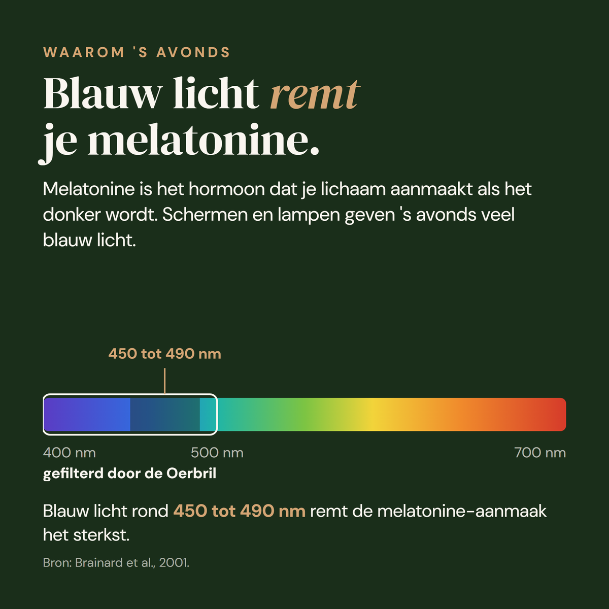 Oerbril: waarom blauw licht