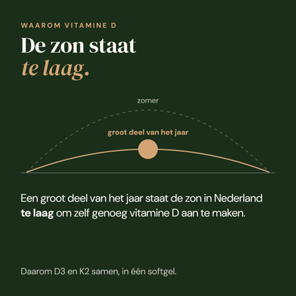 Vitamine D3 K2: zon te laag